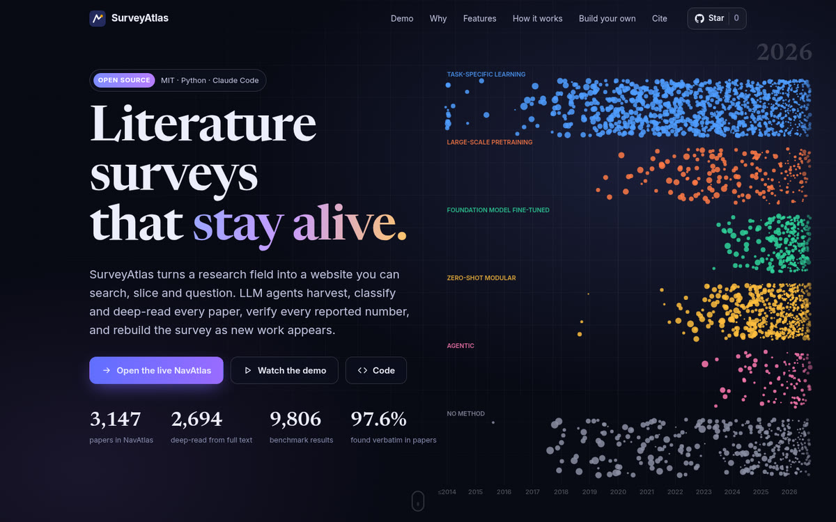 SurveyAtlas project page